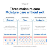 ANUA 8 Hyaluronic Acid Moisturizing Gentle Gel Cleanser 150ml