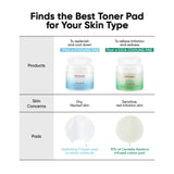 CELL FUSION C - Post α Cica Cooling Pad 70ea - Fast K. Beauty