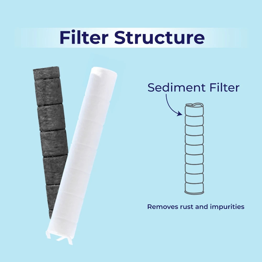 [Refill] Hydro Secret Body Filter Refills (3Pcs)