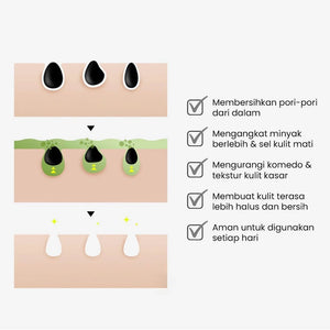 BEPLAIN Mung Bean Pore Scaling Water 150ml