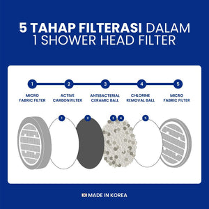 SEASEE 5 Layer Head Filter Refill