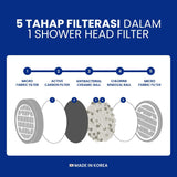 SEASEE 6 Layers Shower Filter 3 Months Package