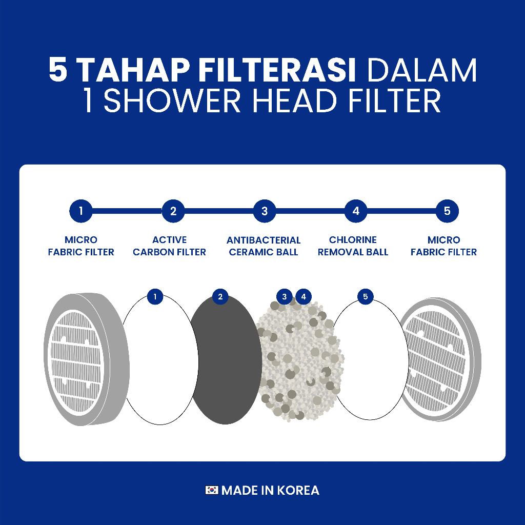 SEASEE 6 Layer Shower Filter Family Package