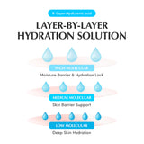 EQQUALBERRY-SWIMMING POOL TONER PADS 220ml (70 Sheets) Hydrating Toner Eksfoliasi